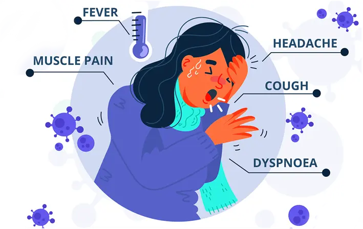 symptoms
